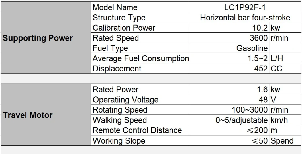 Self Propelled Zero-Turn Lawn Mower for Sale